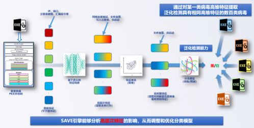 深信服EDR 國內(nèi)首家斬獲AV-TEST滿分殊榮的企業(yè)級終端安全產(chǎn)品
