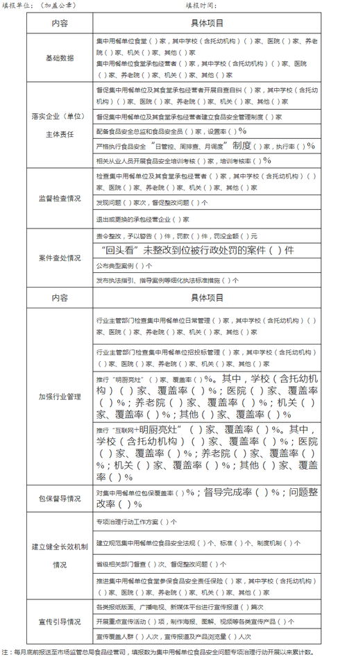 關于印發集中用餐單位食品安全問題專項治理行動工作方案的通知 安全評價業務
