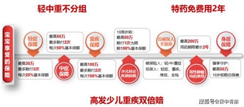 深度產(chǎn)品測評 中英人壽臻享守護(hù)——不分組的少兒王牌重疾險安全評價業(yè)務(wù)