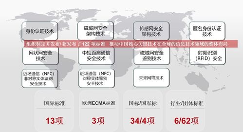 wapi產業聯盟成功召開標準、產業與市場工作大會，安全評價業務獲行業用戶高度認可